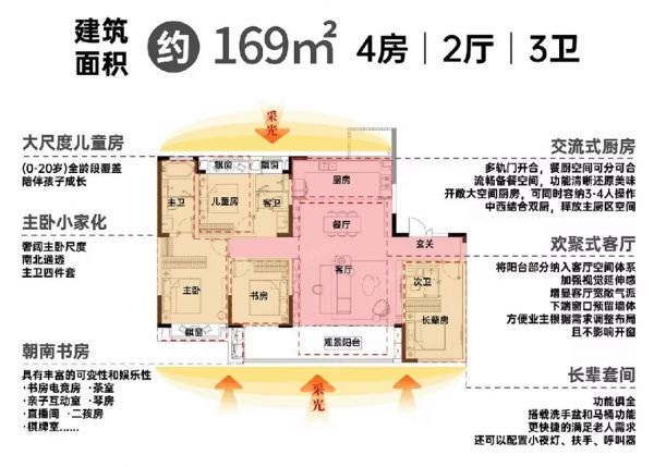 4室2厅3卫 通州府
