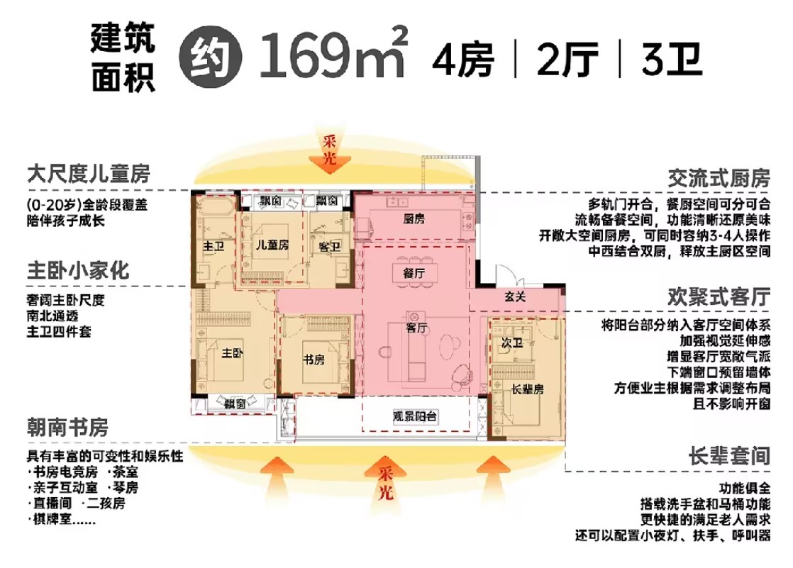 通州府